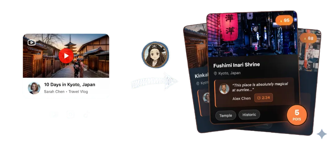 Video to POI Conversion Process